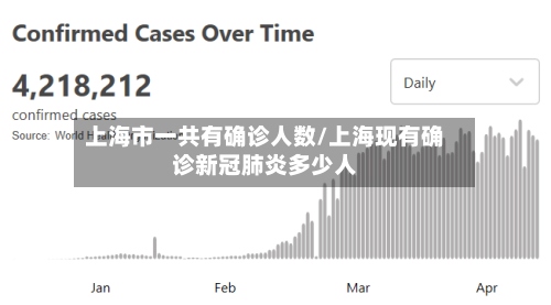 上海市一共有确诊人数/上海现有确诊新冠肺炎多少人