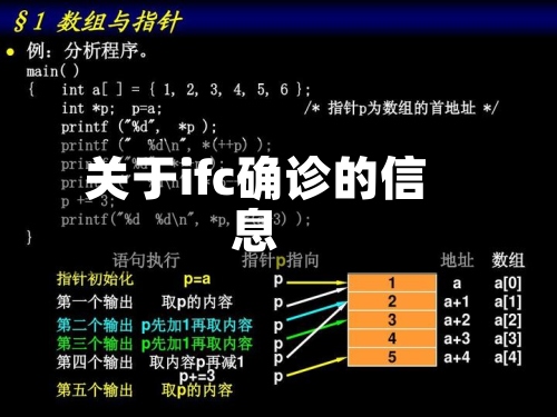 关于ifc确诊的信息-第2张图片