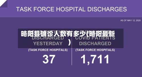 略阳县确诊人数有多少(略阳最新)