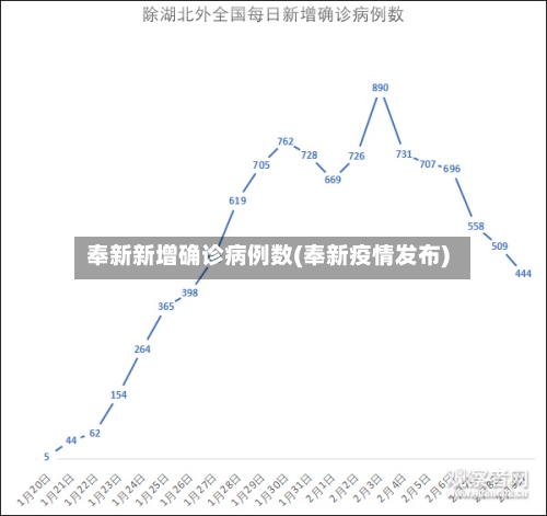 奉新新增确诊病例数(奉新疫情发布)