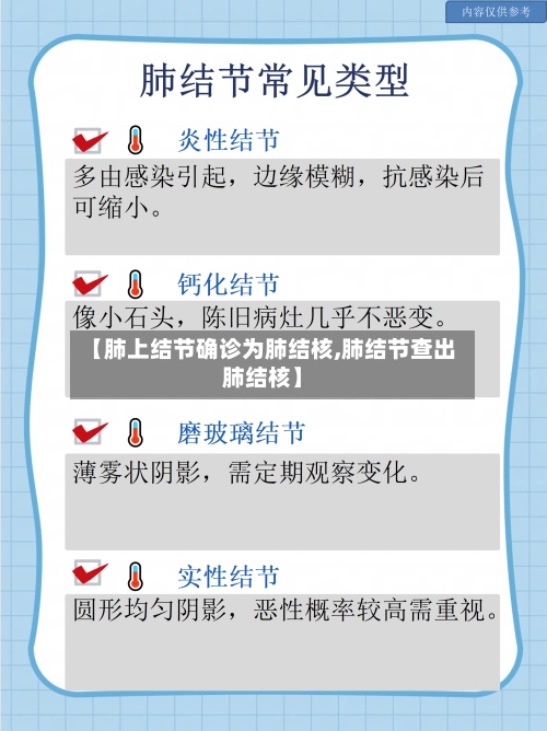【肺上结节确诊为肺结核,肺结节查出肺结核】-第2张图片