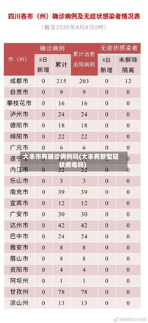 大丰市有确诊病例吗(大丰有新型冠状病毒吗)-第3张图片