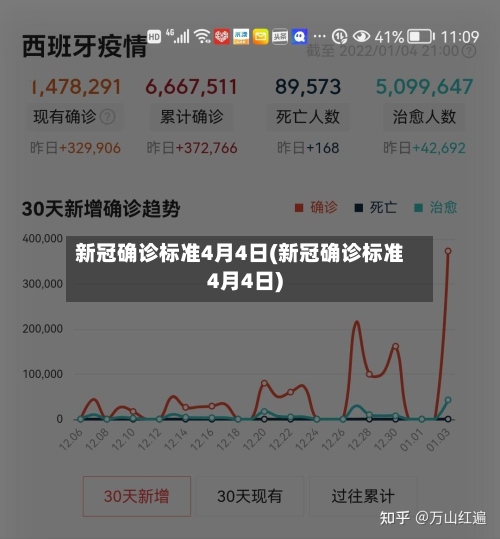 新冠确诊标准4月4日(新冠确诊标准4月4日)-第2张图片