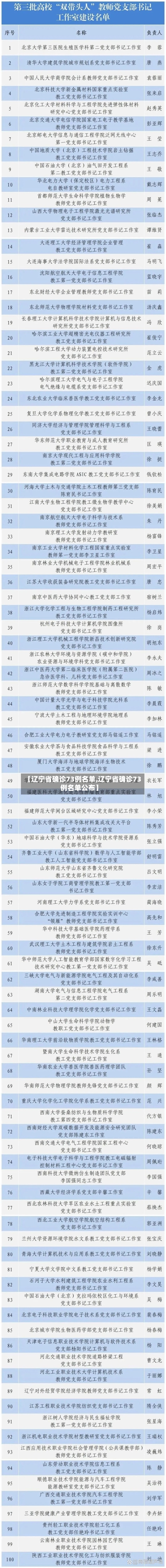 【辽宁省确诊73例名单,辽宁省确诊73例名单公布】
