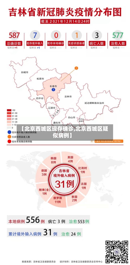 【北京西城区现存确诊,北京西城区疑似病例】