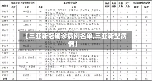 【三亚新冠确诊病例名单,三亚新型病例】