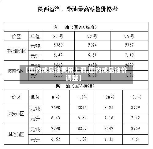 【国内成品油费用上调,国内成品油价调整】