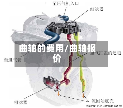 曲轴的费用/曲轴报价