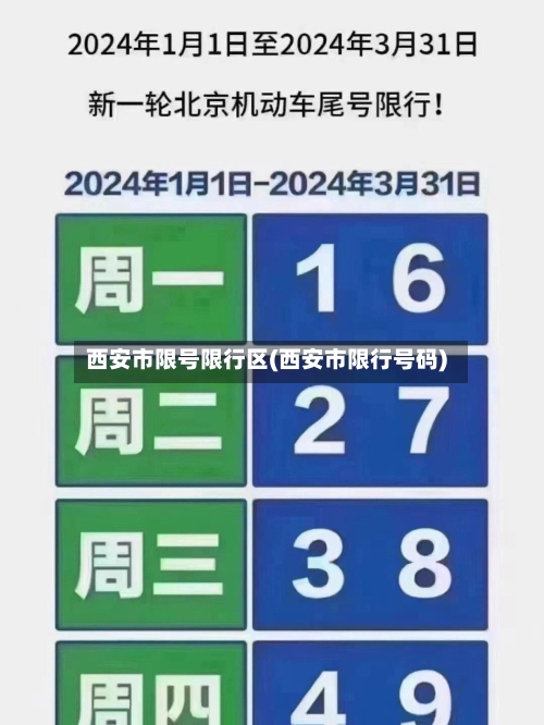 西安市限号限行区(西安市限行号码)