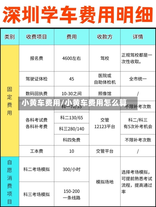 小黄车费用/小黄车费用怎么算-第2张图片