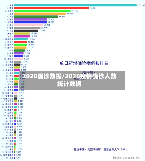 2020确诊数据/2020疫情确诊人数统计数据-第3张图片