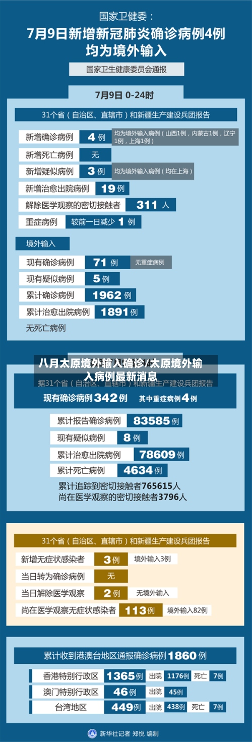八月太原境外输入确诊/太原境外输入病例最新消息