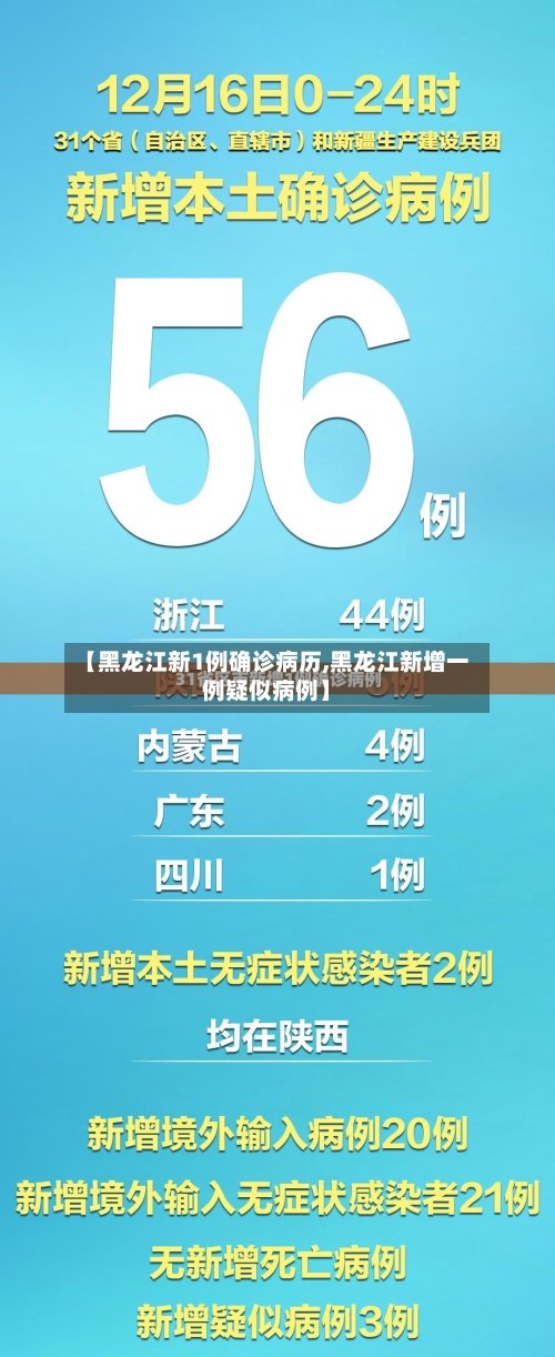 【黑龙江新1例确诊病历,黑龙江新增一例疑似病例】