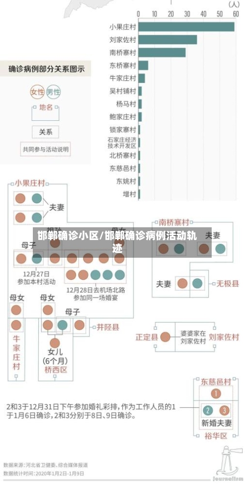 邯郸确诊小区/邯郸确诊病例活动轨迹-第2张图片