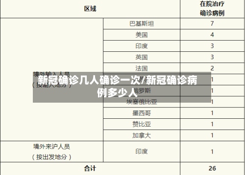 新冠确诊几人确诊一次/新冠确诊病例多少人