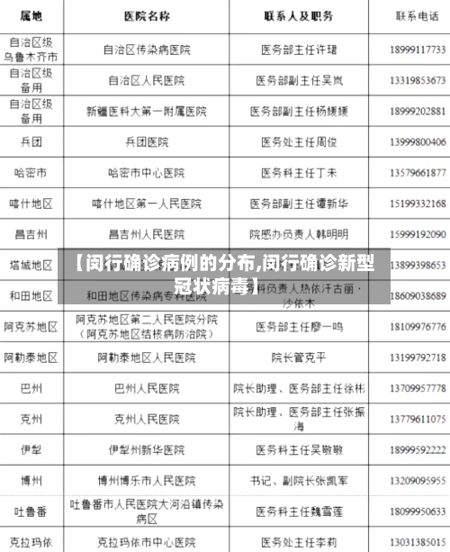 【闵行确诊病例的分布,闵行确诊新型冠状病毒】