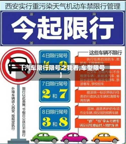 【汽车限行限号之我看,车型限号】