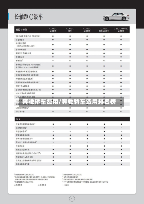 奔驰轿车费用/奔驰轿车费用排名榜