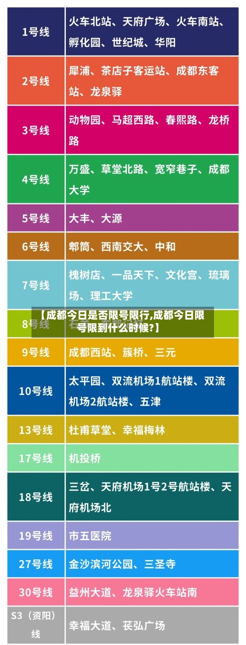 【成都今日是否限号限行,成都今日限号限到什么时候?】