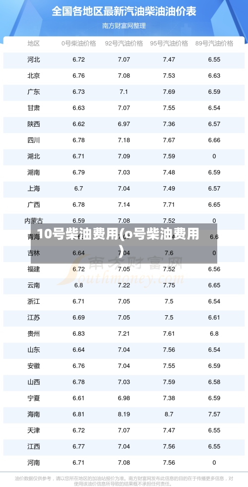 10号柴油费用(o号柴油费用)-第2张图片