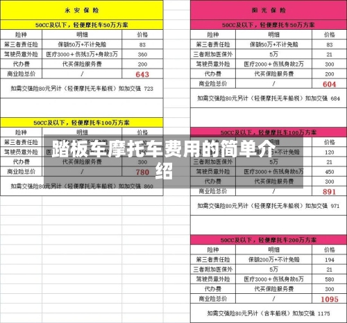 踏板车摩托车费用的简单介绍