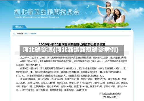 河北确诊源(河北新增新冠确诊病例)