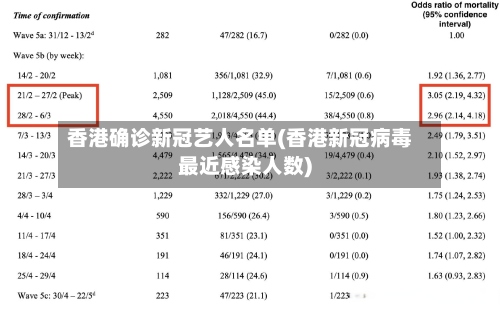 香港确诊新冠艺人名单(香港新冠病毒最近感染人数)-第2张图片