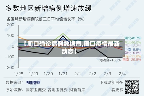 【周口确诊病例数据图,周口疫情最新动态】