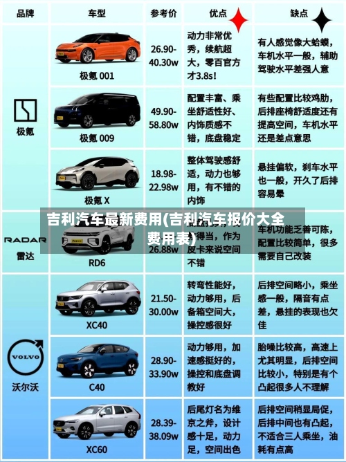 吉利汽车最新费用(吉利汽车报价大全 费用表)