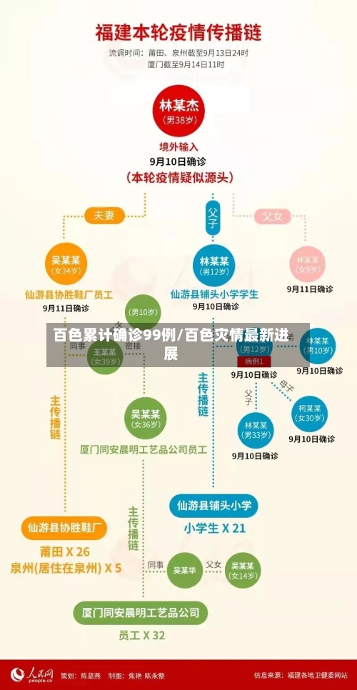 百色累计确诊99例/百色灾情最新进展-第2张图片