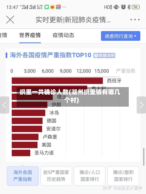 织里一共确诊人数(湖州织里镇有哪几个村)