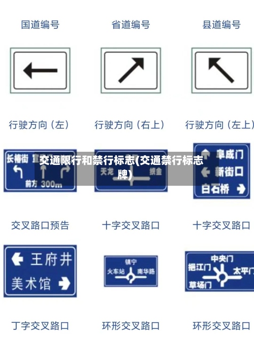 交通限行和禁行标志(交通禁行标志牌)-第2张图片