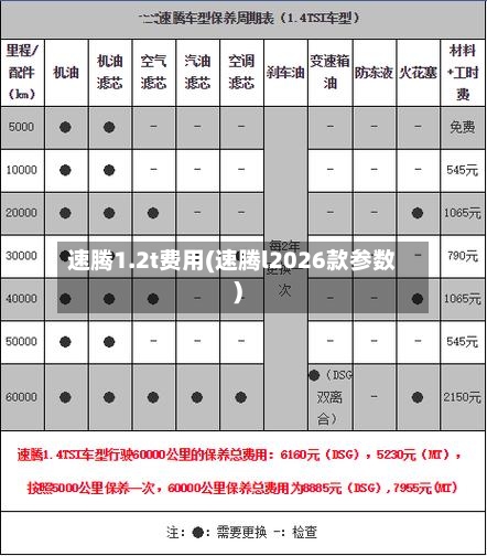 速腾1.2t费用(速腾l2026款参数)-第2张图片