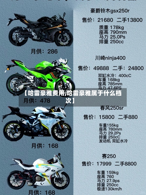 【哈雷豪雅费用,哈雷豪雅属于什么档次】