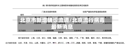北京市新增确诊流调/北京流行病毒最新消息-第2张图片