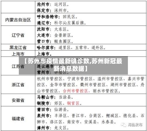 【苏州市疫情最新确诊数,苏州新冠最新消息数据】