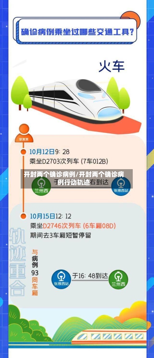 开封两个确诊病例/开封两个确诊病例行动轨迹