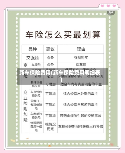 新车保险费用(新车保险费用明细表)
