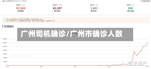 广州司机确诊/广州市确诊人数-第2张图片