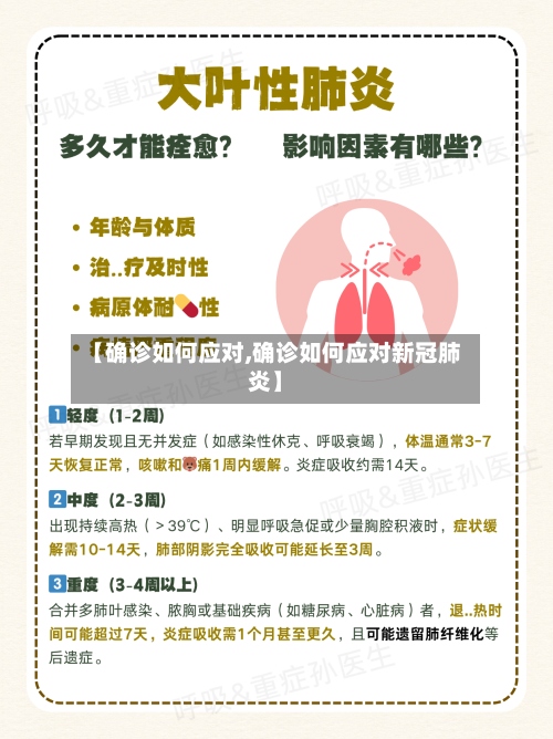 【确诊如何应对,确诊如何应对新冠肺炎】-第3张图片