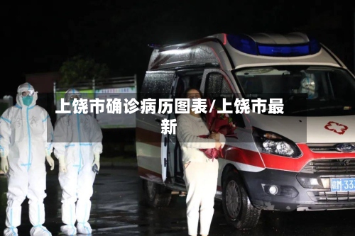 上饶市确诊病历图表/上饶市最新