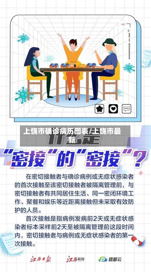 上饶市确诊病历图表/上饶市最新-第3张图片