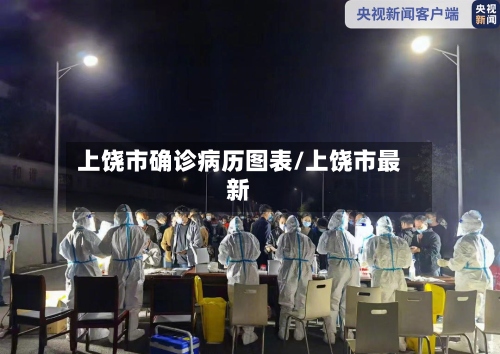 上饶市确诊病历图表/上饶市最新-第2张图片