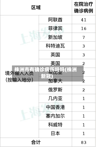 株洲市有确诊病历吗吗(株洲新冠)-第2张图片