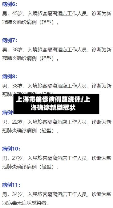上海市确诊病例数统计/上海确诊新型冠状