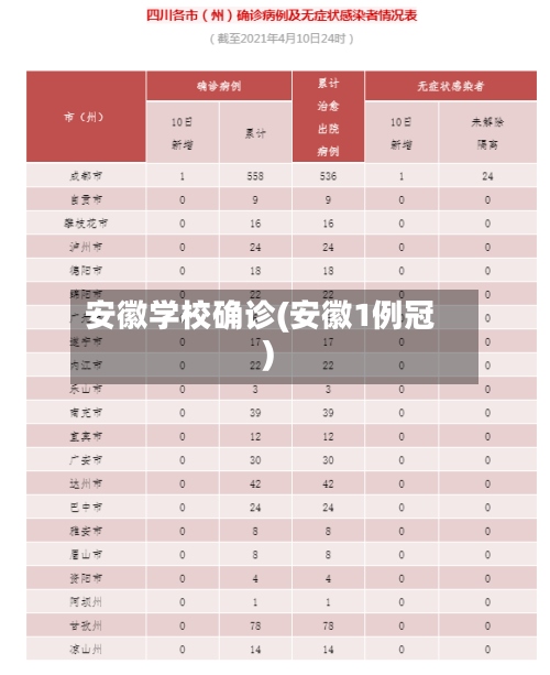 安徽学校确诊(安徽1例冠)