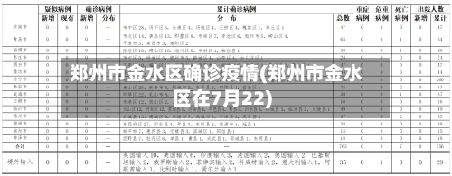 郑州市金水区确诊疫情(郑州市金水区在7月22)