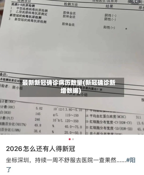 最新新冠确诊病历数量(新冠确诊新增数据)