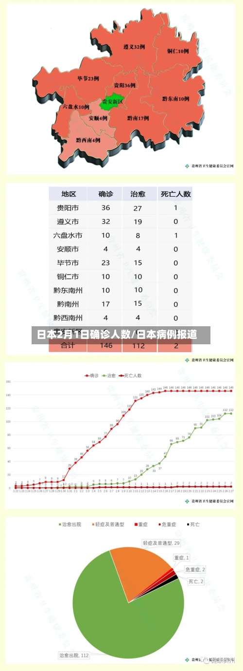 日本2月1日确诊人数/日本病例报道-第3张图片