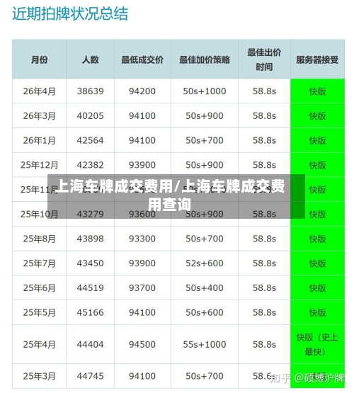 上海车牌成交费用/上海车牌成交费用查询-第2张图片